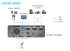 ATEN 4K雙HDMI轉USB-C UVC影音擷取盒 (UC3022)