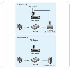 ATEN VGA補償器VE510鐵